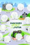 Parcours Vert le Futur